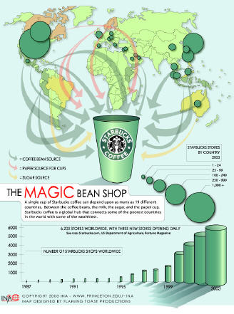 The_Magic_Bean_Shop.jpg